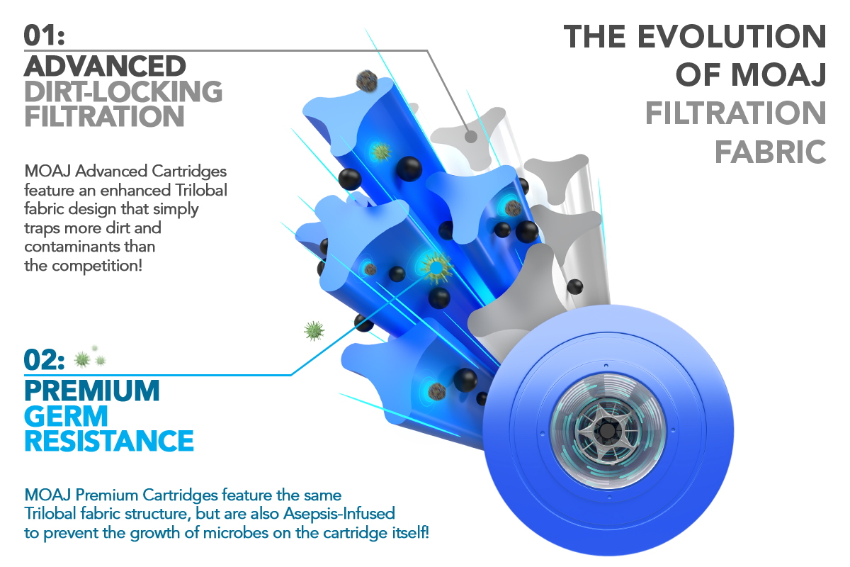 The Evolution of MOAJ Filtration Fabric